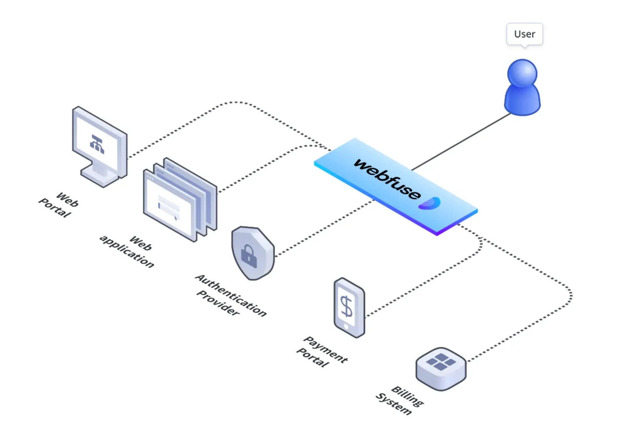 Web Augmentation